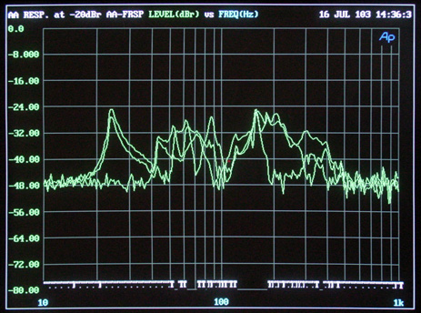 サーロジック音場チューニングパネル、LV１２００の低域特性測定データ